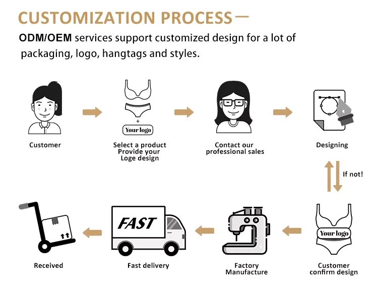 H67d6485416804e7d9e186ed4b790530fx